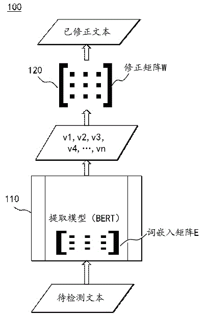 一种文本内容修正的方法和系统与流程