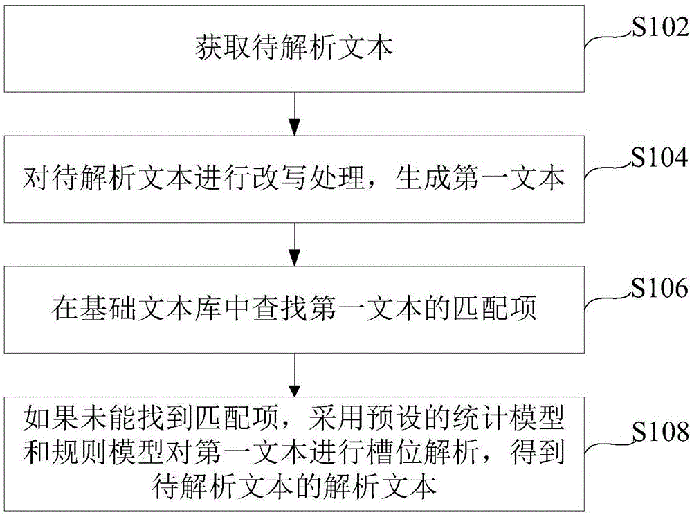 语义解析方法及装置、语音交互方法及装置、电子设备与流程