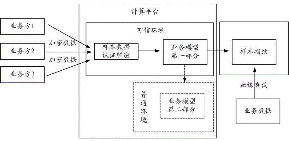 基于隐私保护对业务模型进行数据预处理的方法及装置与流程