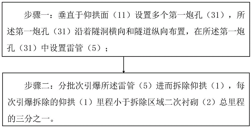 一种仰拱拆除方法与流程