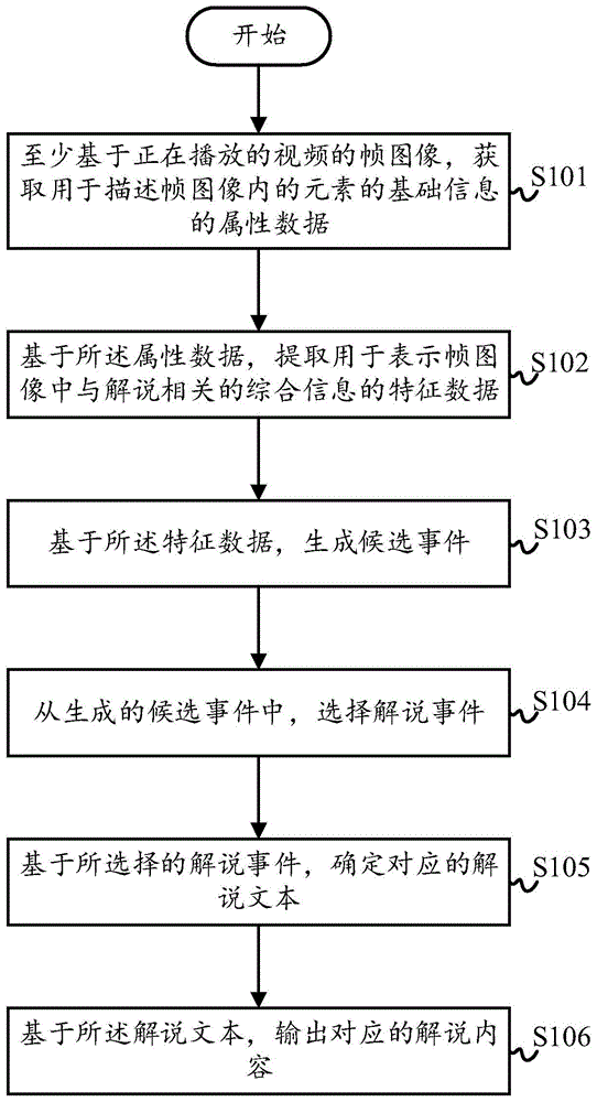 在线虚拟解说方法、设备和介质与流程