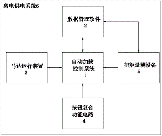 自动化扭矩检测小车的制作方法