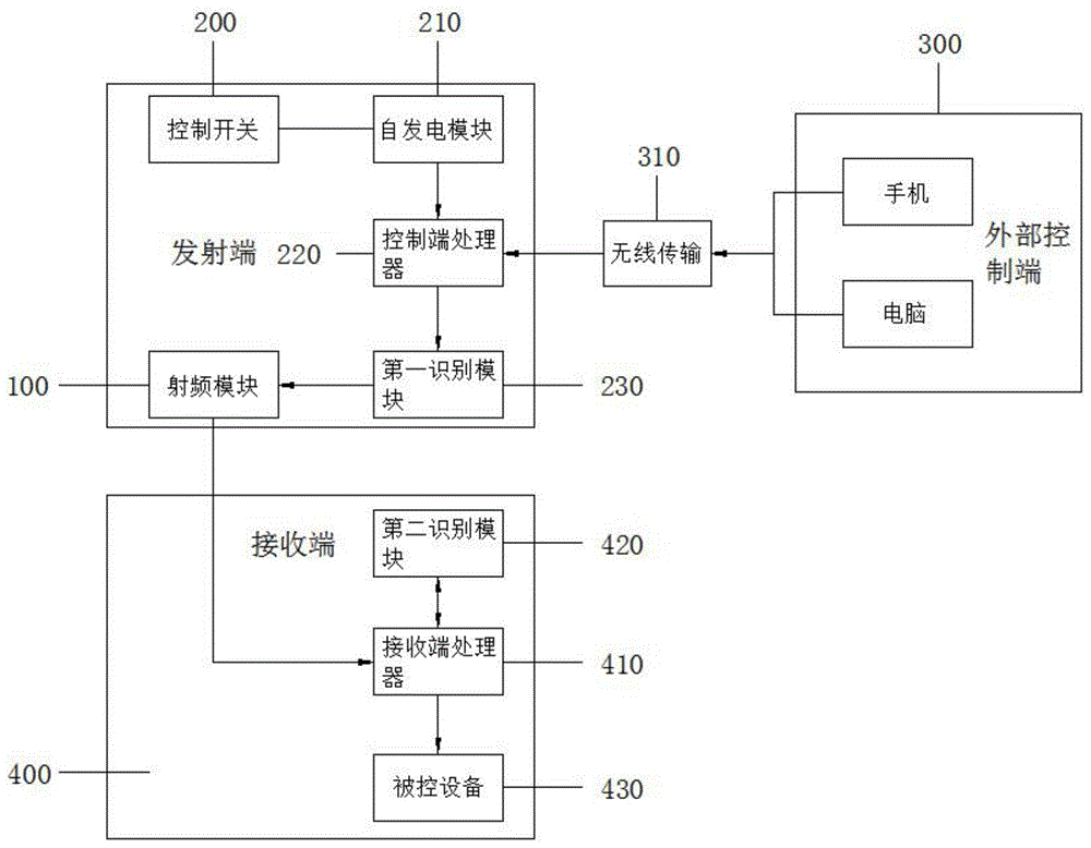 一种多对多控制的自发电通信装置的制作方法