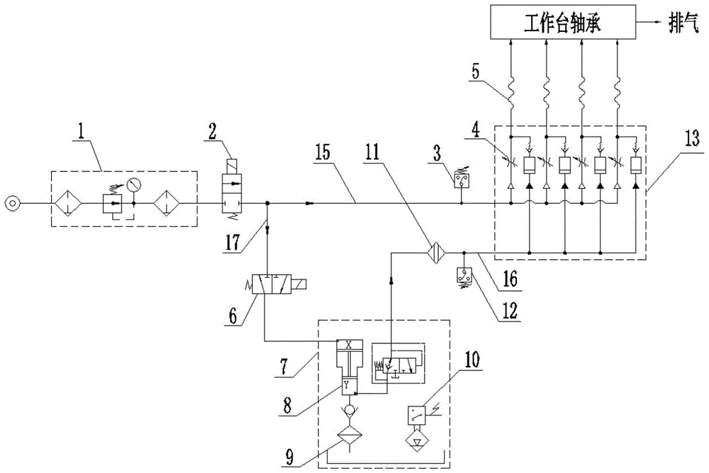 一种用于直驱工作台轴承的油雾润滑系统的制作方法