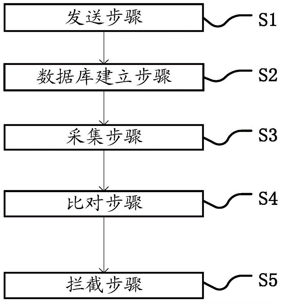 基板裂纹检测的方法及系统、存储介质与流程