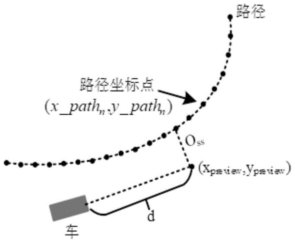 预瞄路径跟踪计算方法及跟踪计算模块与流程