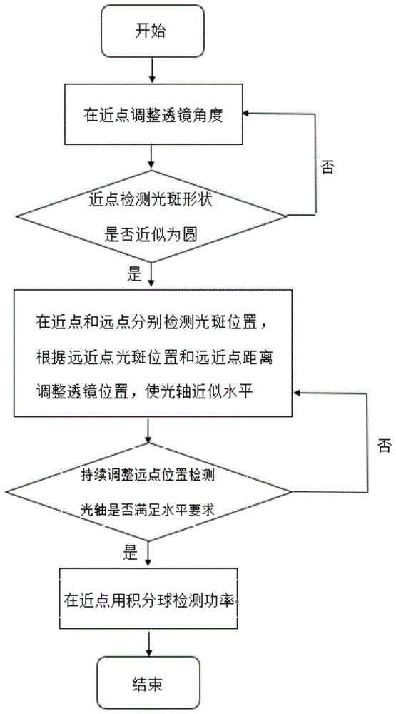 发光元件的透镜耦合方法及装置与流程