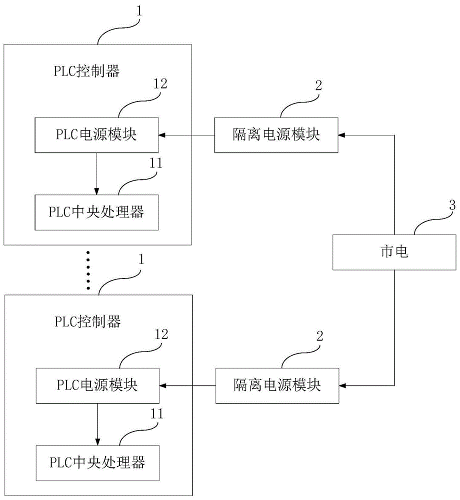 一种PLC控制抗干扰系统的制作方法