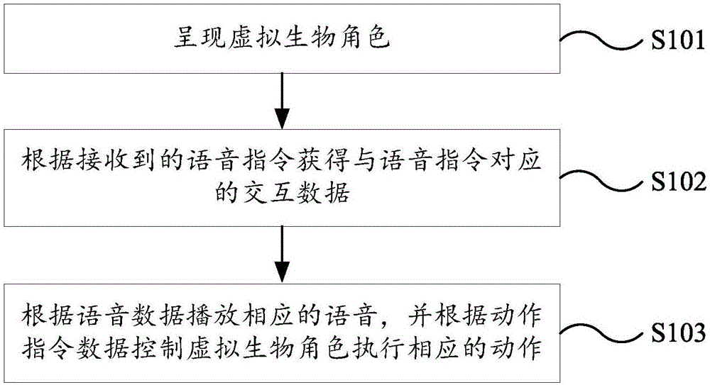 人机交互方法、装置与系统与流程