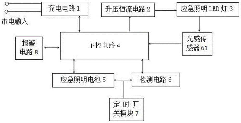 离线式自动测试LED应急控制器的制作方法