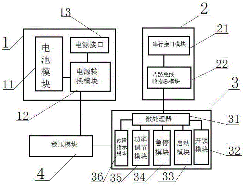 一种树障激光清除装置的控制器的制作方法