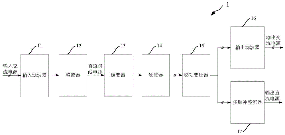 电源系统的制作方法