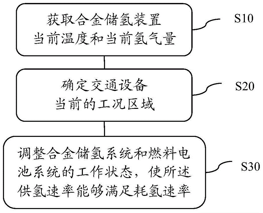 一种运行控制方法、交通设备、计算设备和存储介质与流程