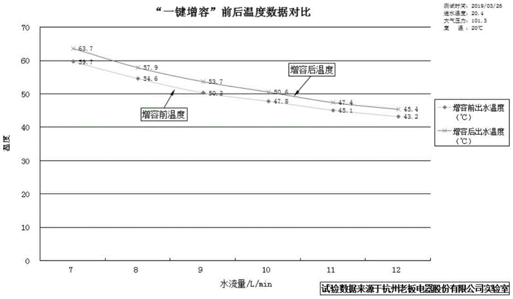 一种燃气热水器的制作方法