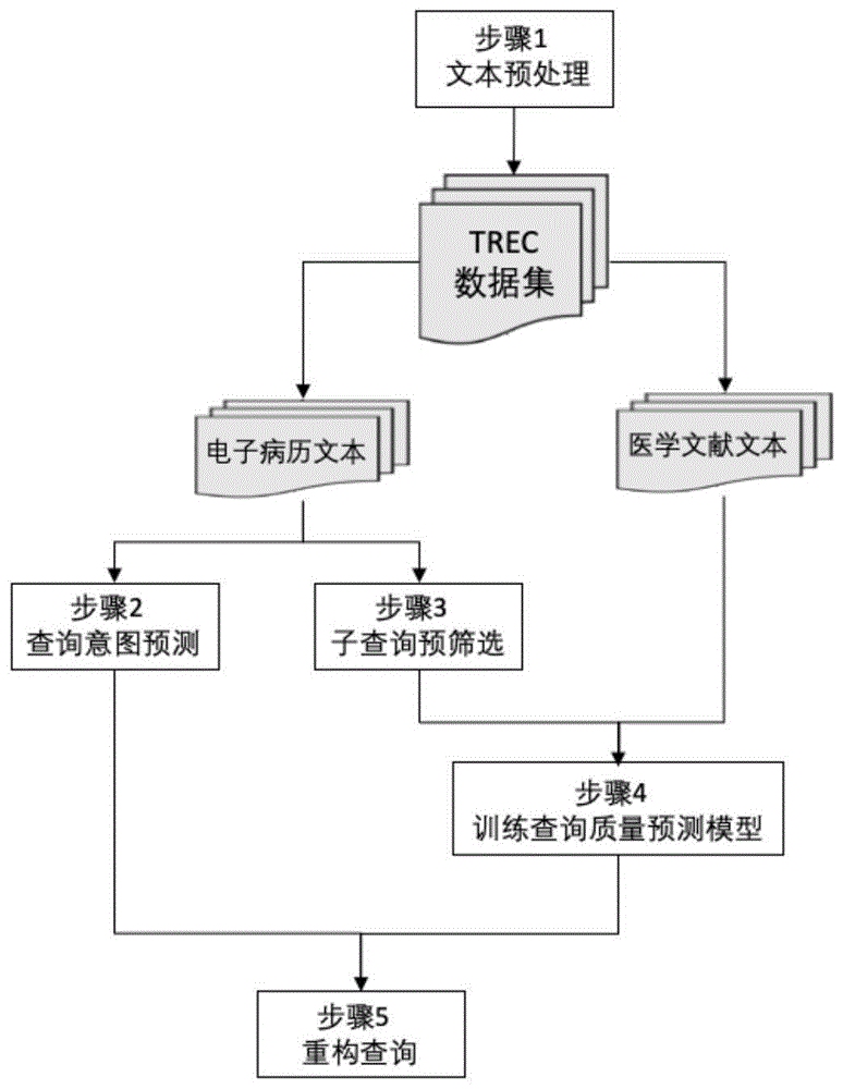 一种针对电子病历描述的查询重构方法与流程