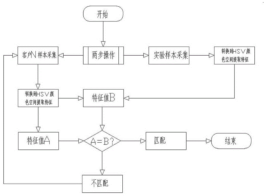 一种地板表面自动识别分选装置及方法与流程