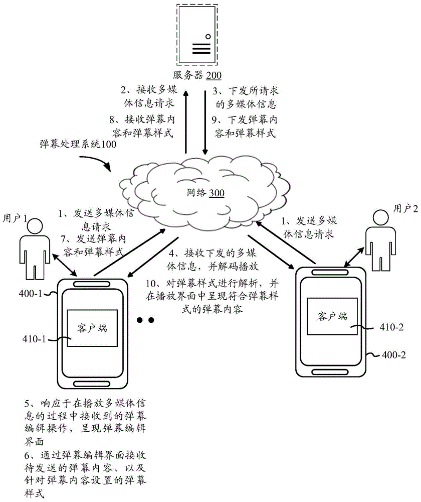 弹幕处理方法、装置、电子设备及计算机可读存储介质与流程