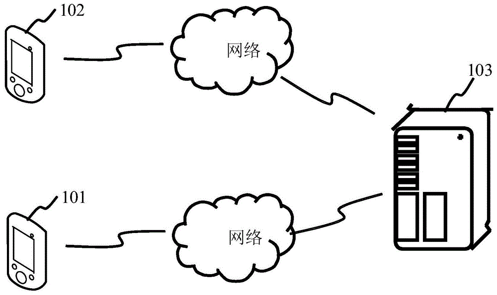 直播互动方法、装置、服务器及终端与流程