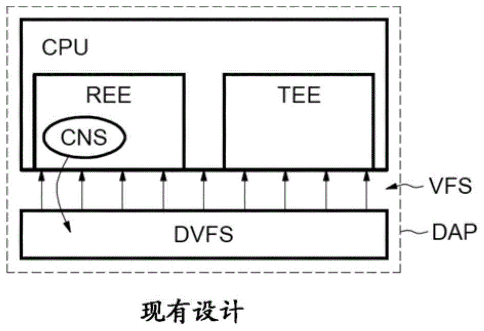 片上系统和电子装置的制作方法