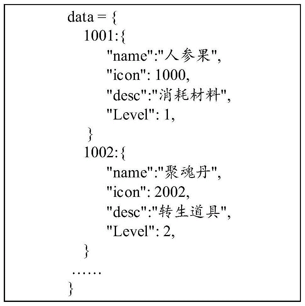 游戏数据处理方法、游戏数据处理装置、介质、电子设备与流程