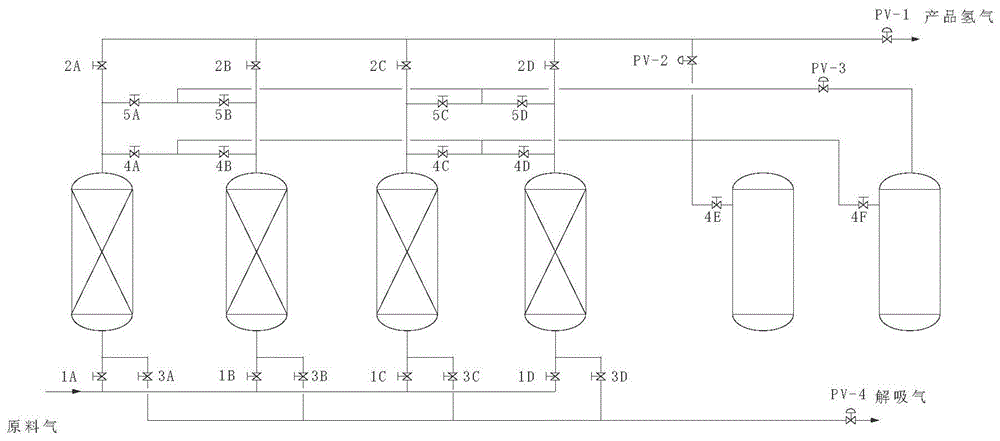 一种变压吸附气体高回收率分离系统及其分离方法与流程