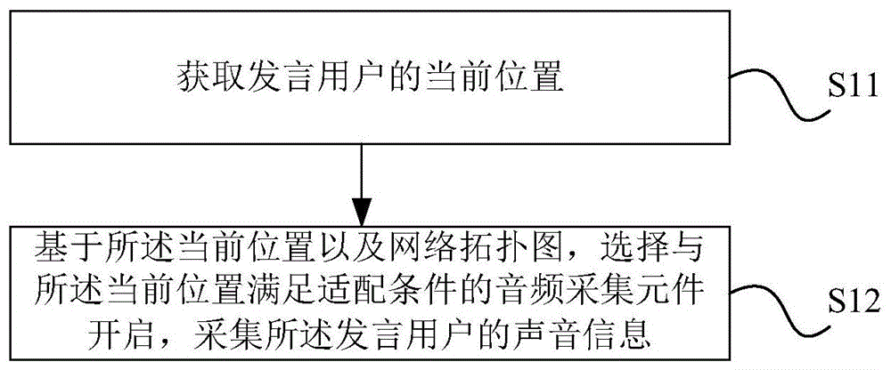 教室终端系统及其控制方法、控制器与主控设备与流程