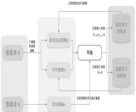 一种博弈策略优化方法、系统及存储介质与流程