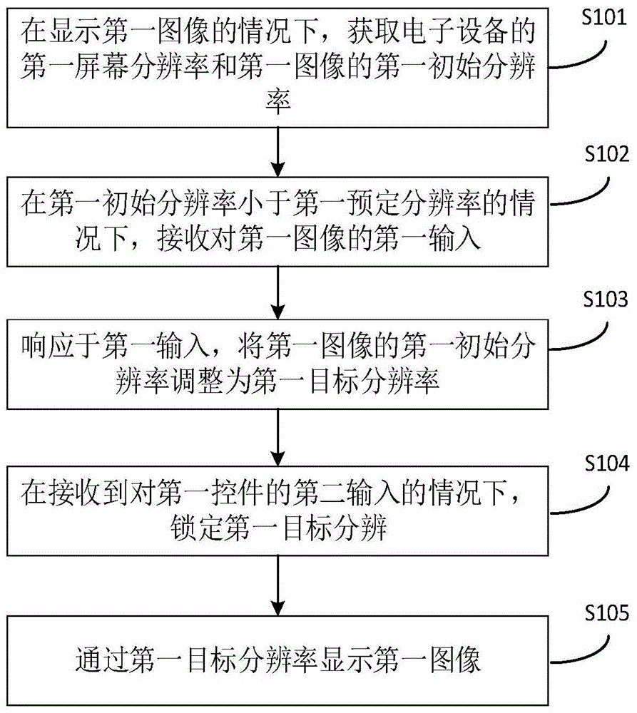 一种图像显示方法及电子设备与流程