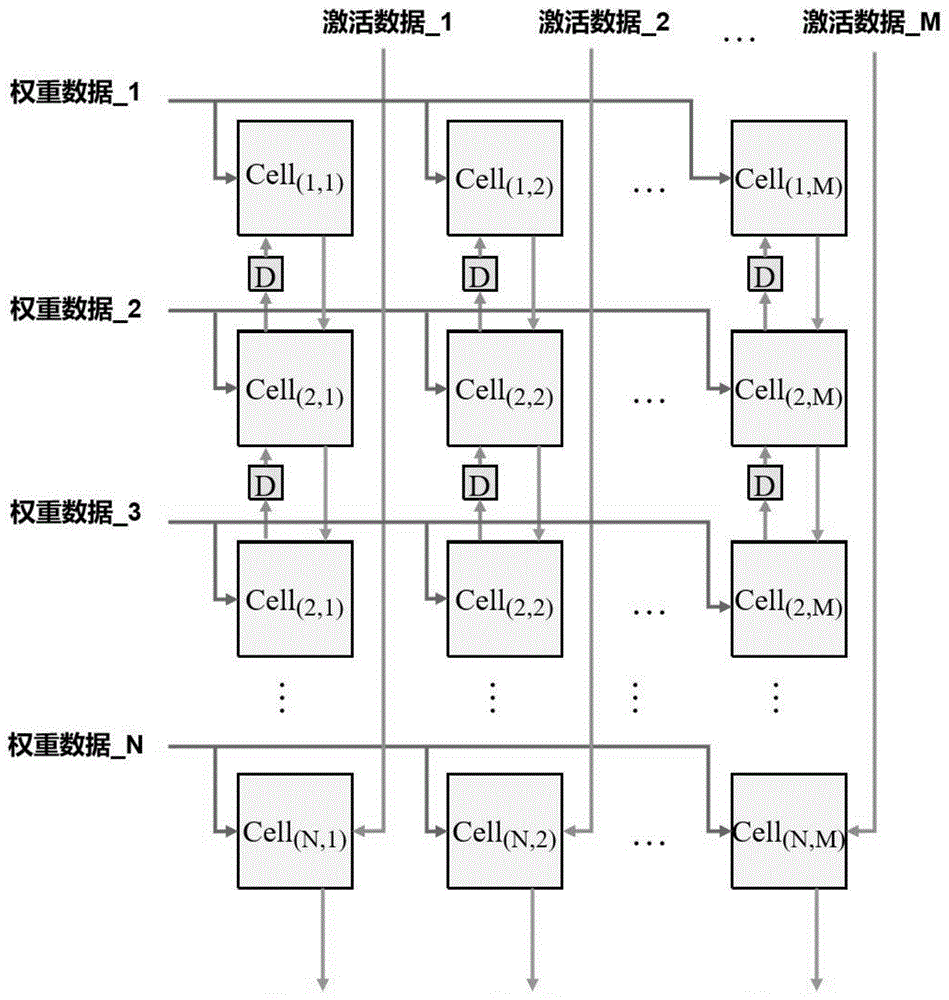 一种基于脉动阵列的矩阵乘法处理器及其数据处理方法与流程