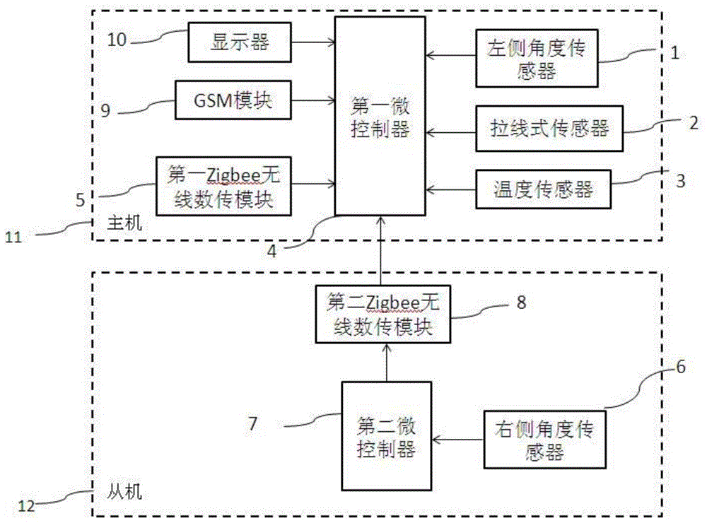 一种GIS伸缩节伸缩量监测装置及系统的制作方法