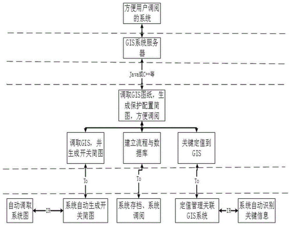 基于GIS系统的保护定值可视化配置图生成的方法及系统与流程