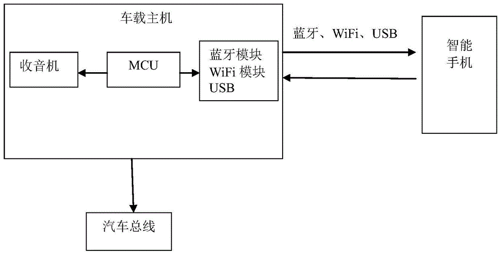 一种车载多媒体导航终端的操控装置的制作方法