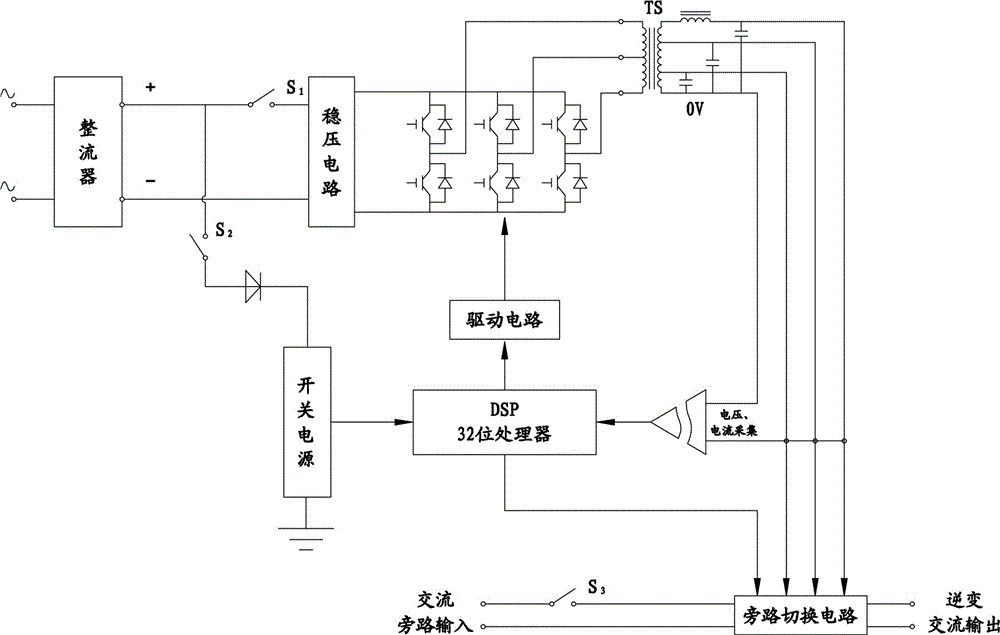 一种三相工频离网逆变器的制作方法