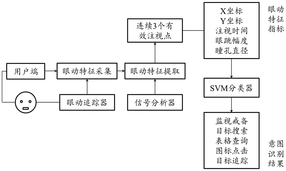 一种人机交互中用户操作意图和认知状态的识别方法与流程