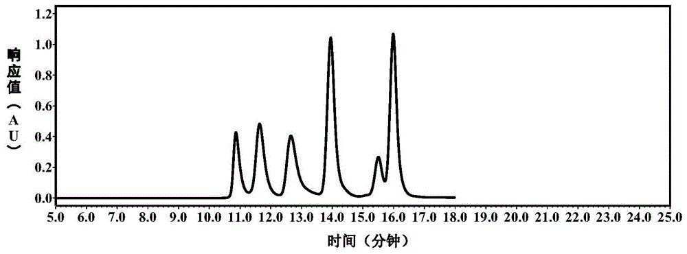 胰蛋白酶及其酶原的纯度检测方法与流程