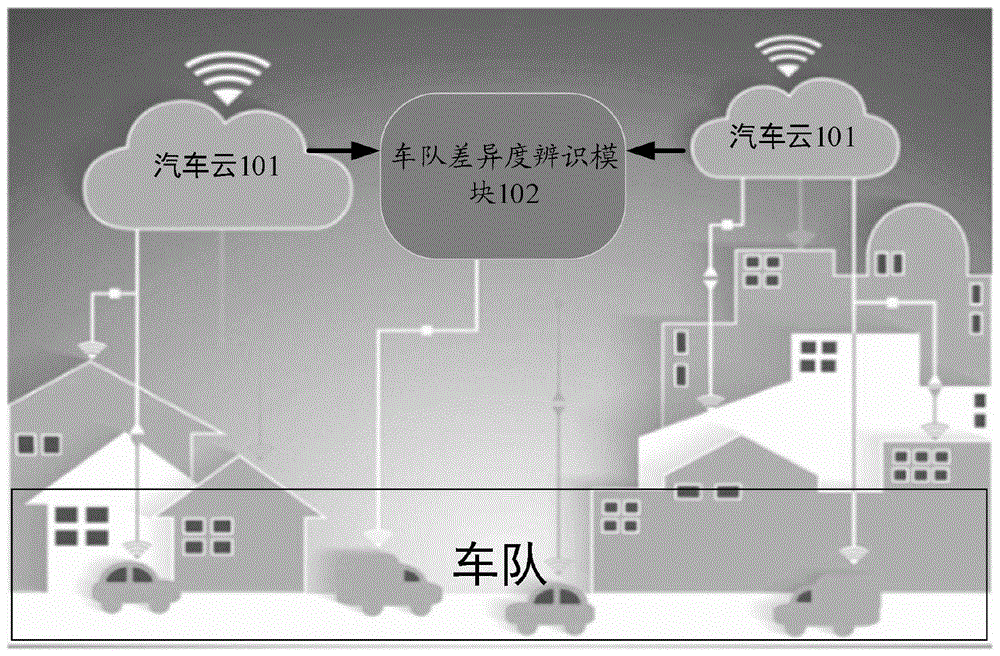 车队差异度的辨识方法及装置、存储介质与流程