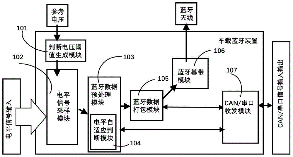 一种带有电平信号输入的车载蓝牙装置的制作方法