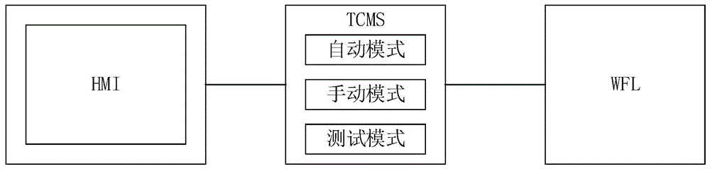 一种有轨电车轮缘润滑系统控制方法与流程