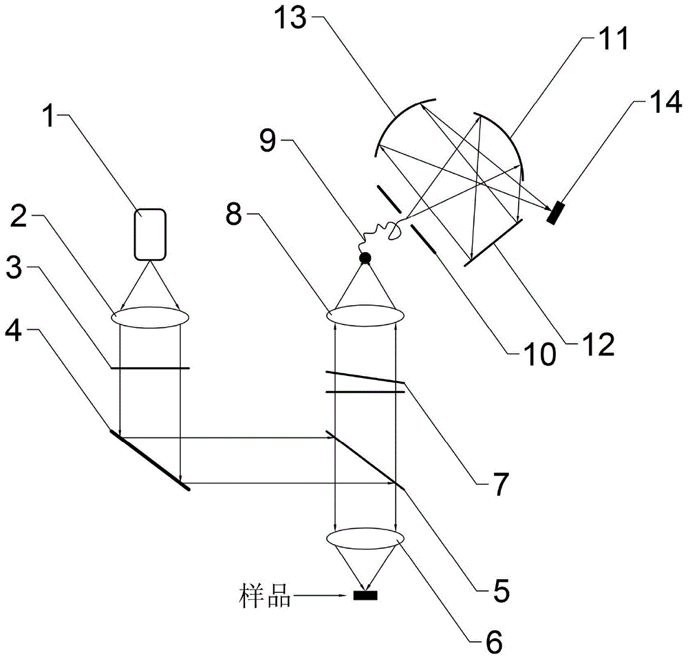 一种紫外拉曼光谱仪的制作方法