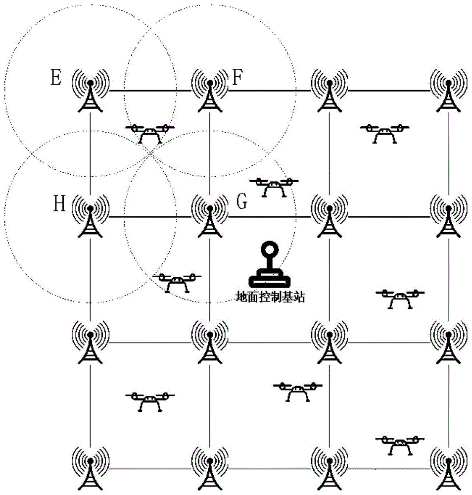 一种无人机集群的无线充电方法与流程