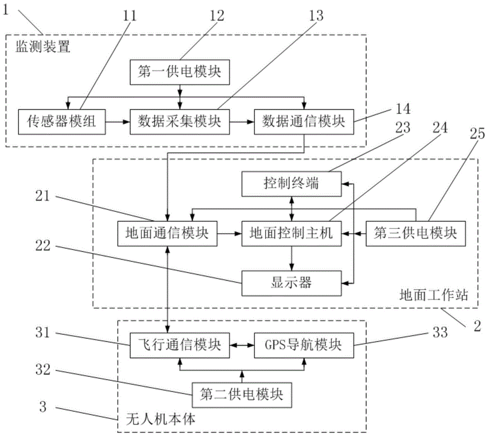 一种基于无人机的环境监测系统的制作方法