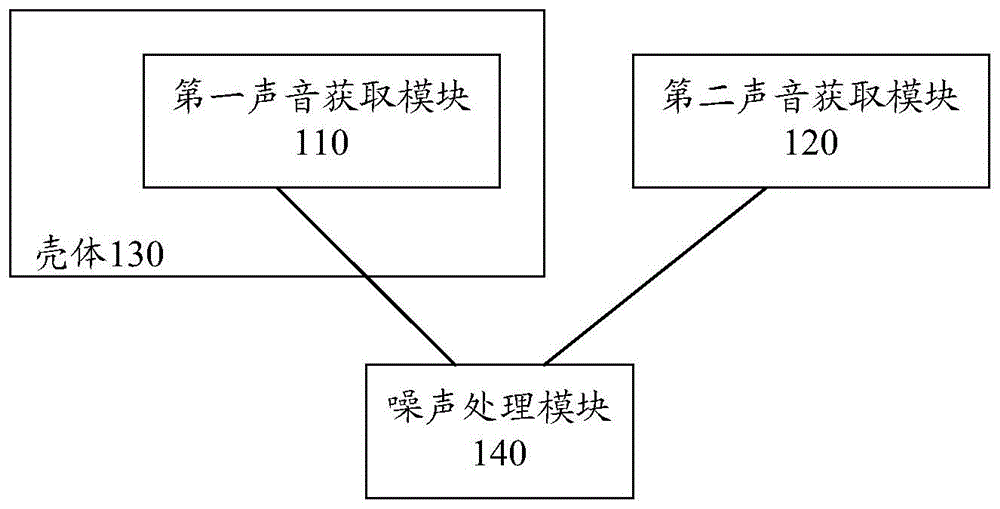 一种可实现降噪的设备的制作方法