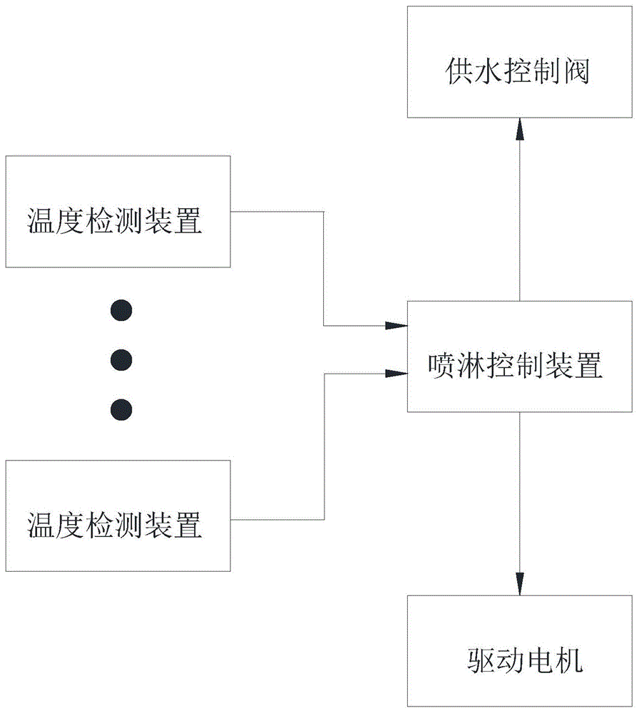 轴承组温度调节控制装置的制作方法