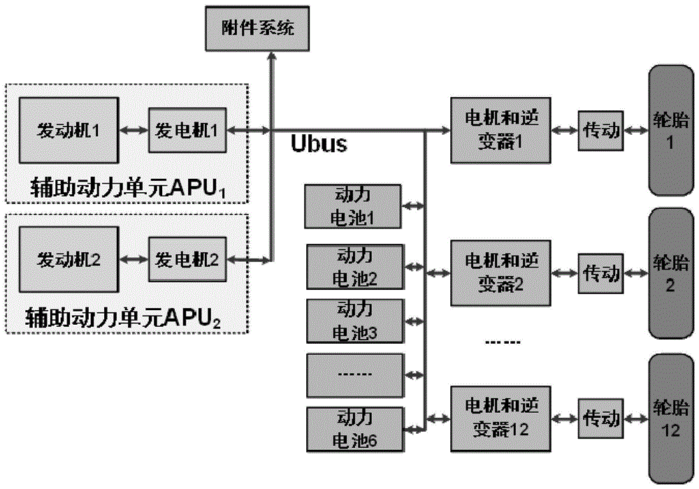 一种串联混合动力系统的能量管理方法与流程