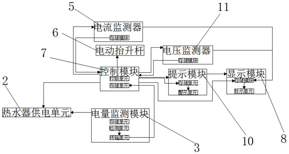 一种空气能热水器电量、电流、电压监测系统的制作方法