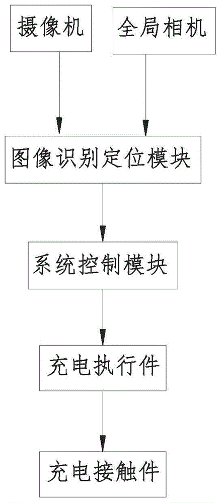 一种无人机的机械手充电系统的制作方法