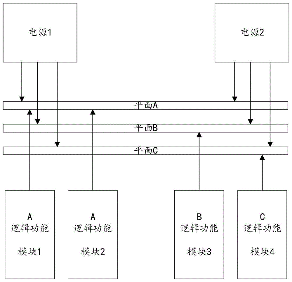 一种高可靠多电源平面系统的制作方法