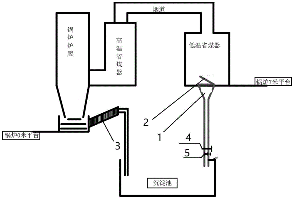 用于工业煤粉锅炉低温省煤器的积灰清理装置的制作方法