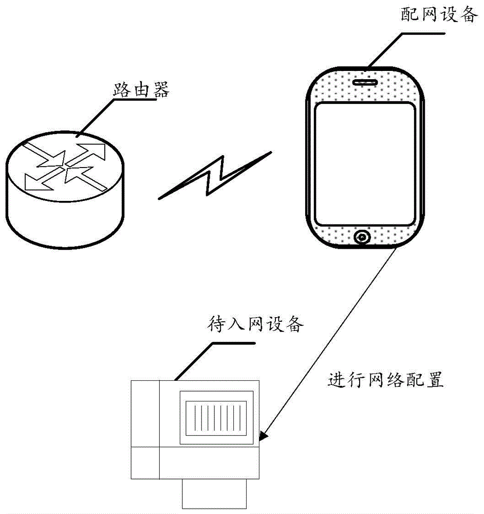 信道校正方法、装置、设备和系统与流程