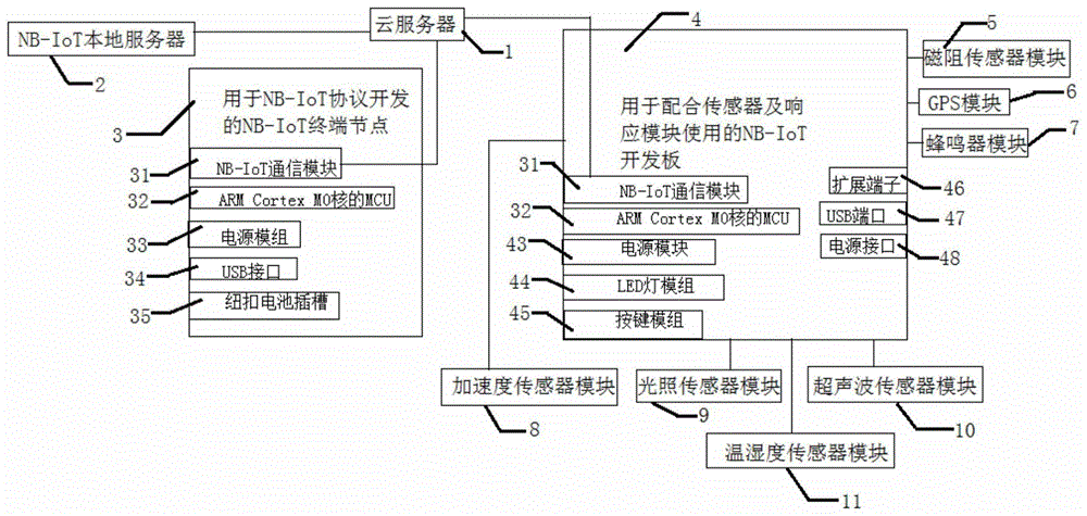 一种基于NB-IoT通信技术的实验设备的制作方法